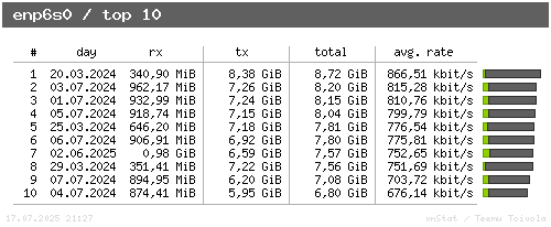 enp6s0 - top10