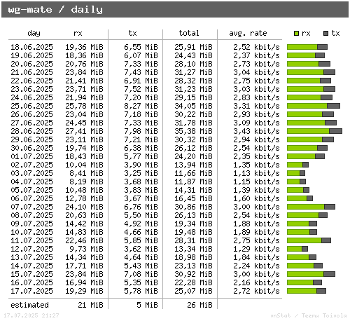 wg-mate - daily