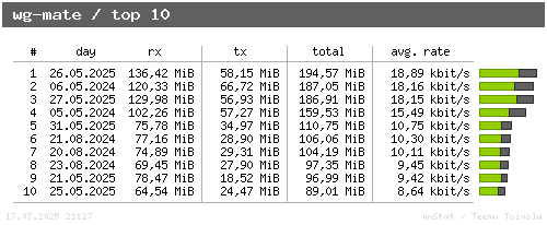 wg-mate - top10